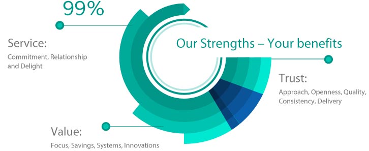 strength_img